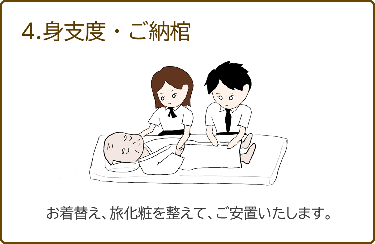 4.身支度・ご納棺